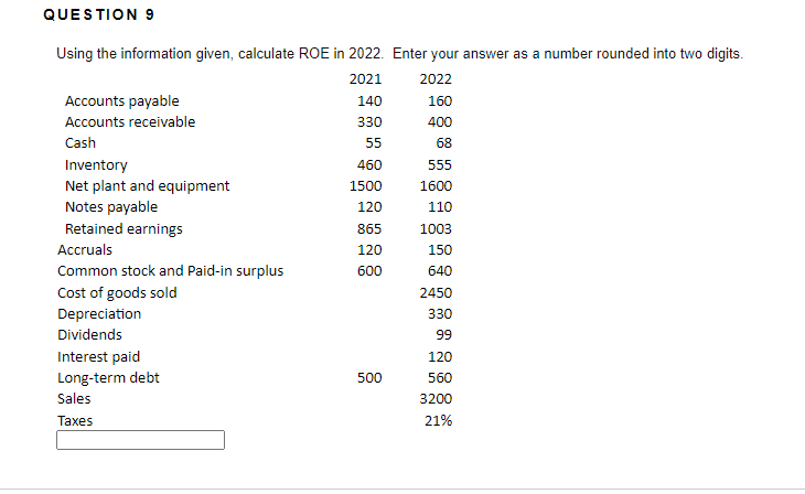 QUESTION 9 Using the information given, calculate ROE in 2022. Enter
