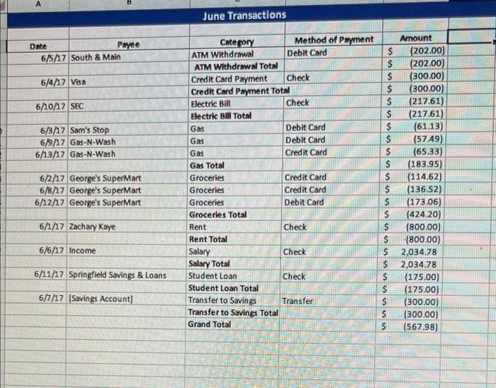 in ascending order by Category. At each change in Category, use the