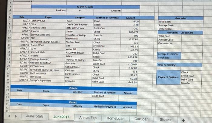 Sum function to add subtotals to the data in the Amount column.