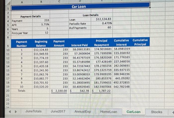 the AnnualExp worksheet using the data in the range A1:D17. Add the