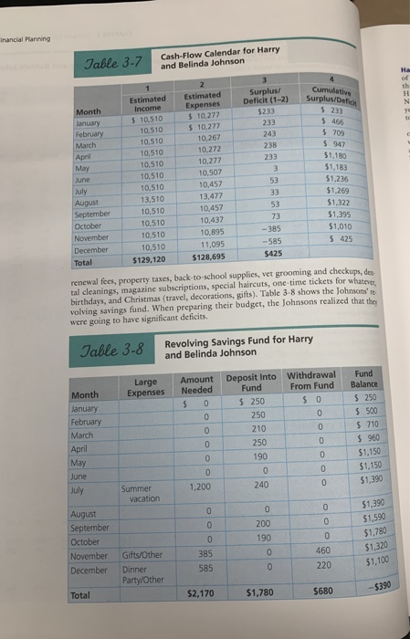 their financial affairs have become more complicated. They recently purchased a $200,000