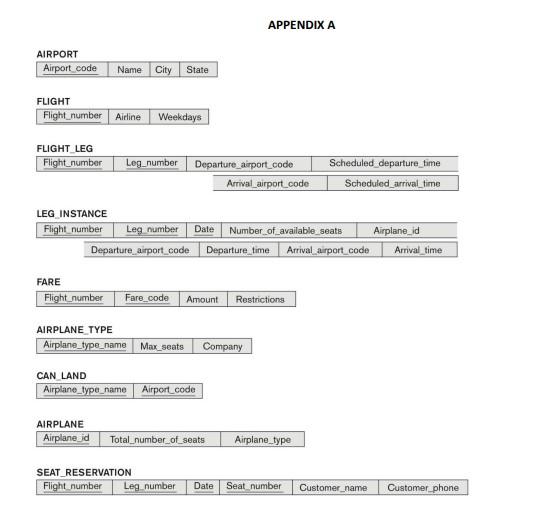 1. Consider the AIRLINE relational database schema and some sample data given