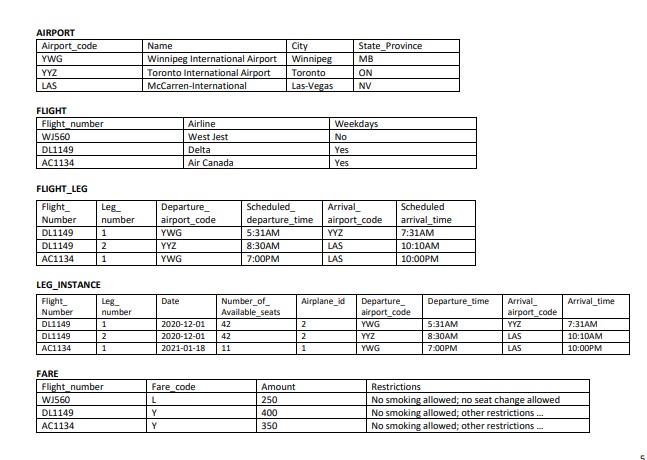 in APPENDIX A. The schema describes a database for airline flight information.