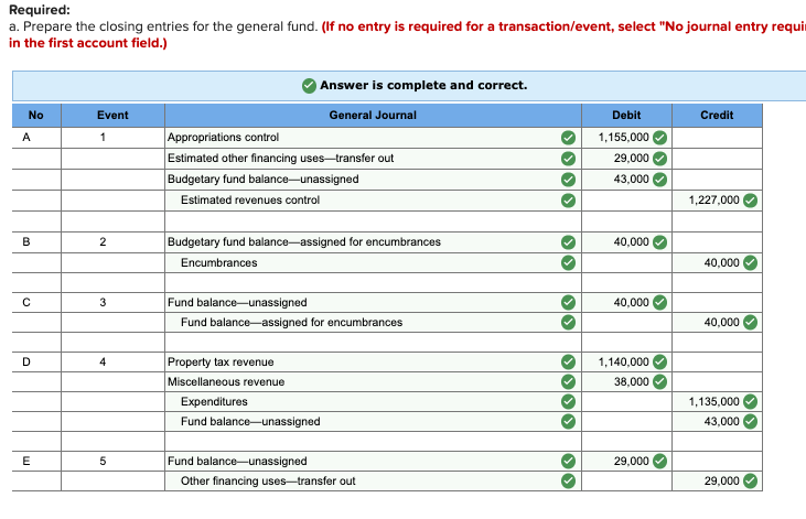 preclosing trial balance at December 31, 20X1, for Lone Wolf's general fund