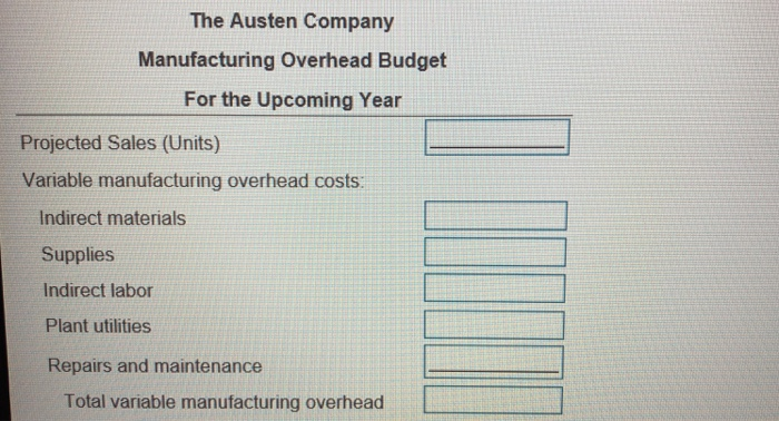 prepare the manufacturing overhead budget by first calculating the total variable manufacturing