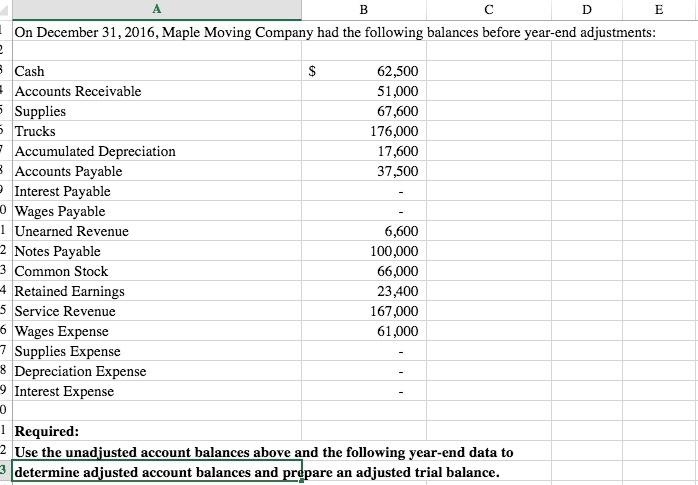 provided you their unadjusted account balances to before year-end adjustments. The Controller