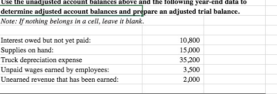 has asked you to prepare the Adjusted Trial Balance and has provided