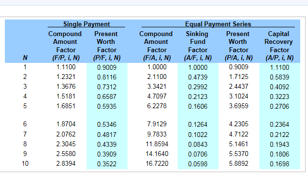 Larson Manufacturing is considering purchasing a new injection-molding machine for $320,000 to