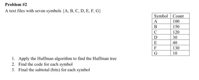 please solve it quickly as soon as possible Problem #2 A text