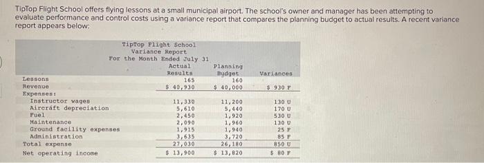  Include explanation for steps please, thank you! After several months of