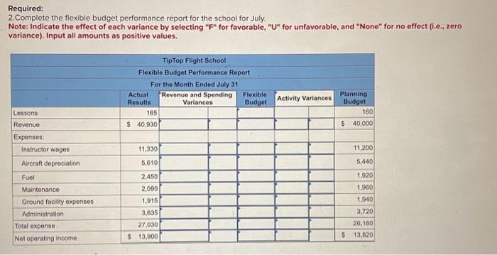 quite confident that instructor wages were very tightly controlled in July, but