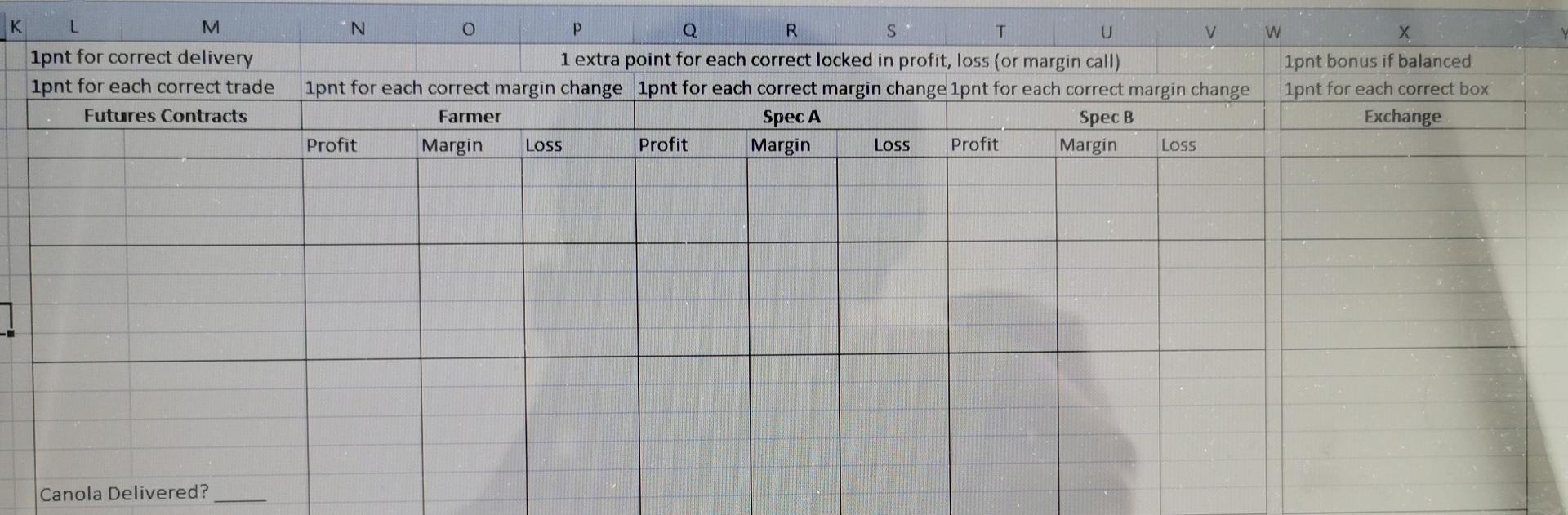 4 Note accounts for each trader listed in these trades and the