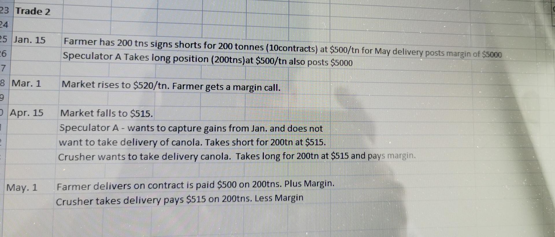 exchange for each date for each example given. Note Locked in Losses
