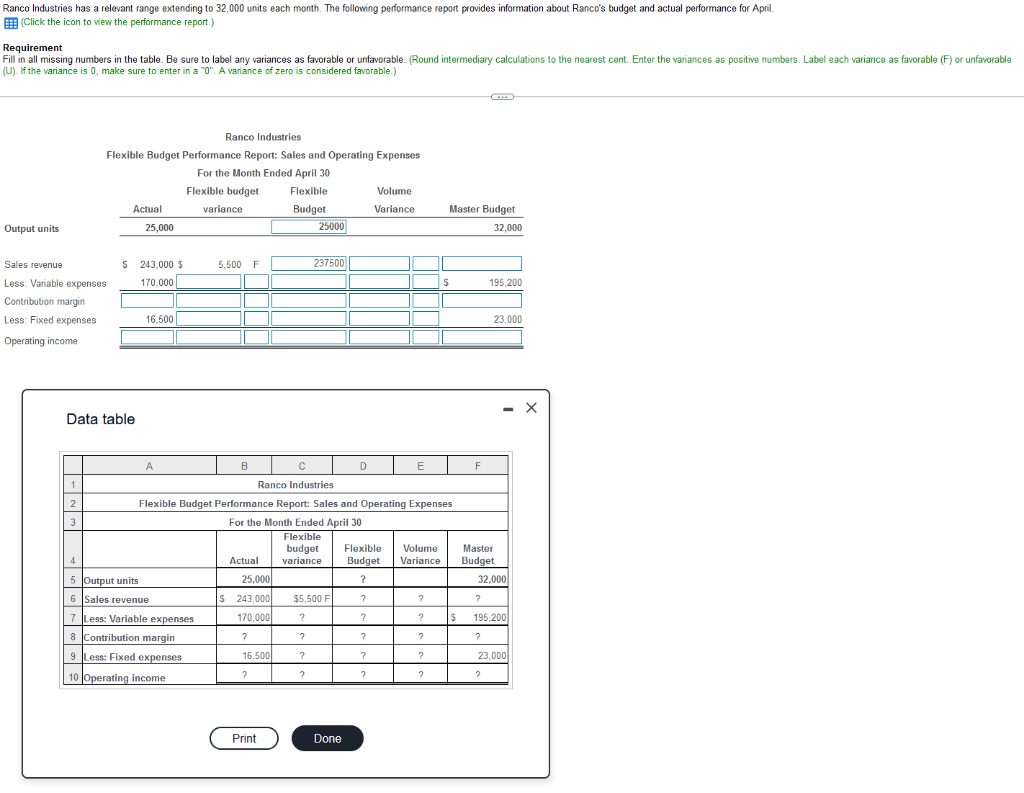 2anco Industries has a relevant range extending to 32,000 units each