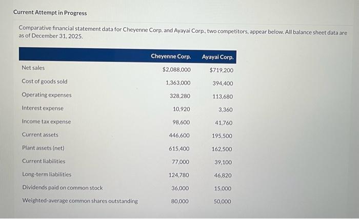  Current Attempt in Progress Comparative financial statement data for Cheyenne Corp.