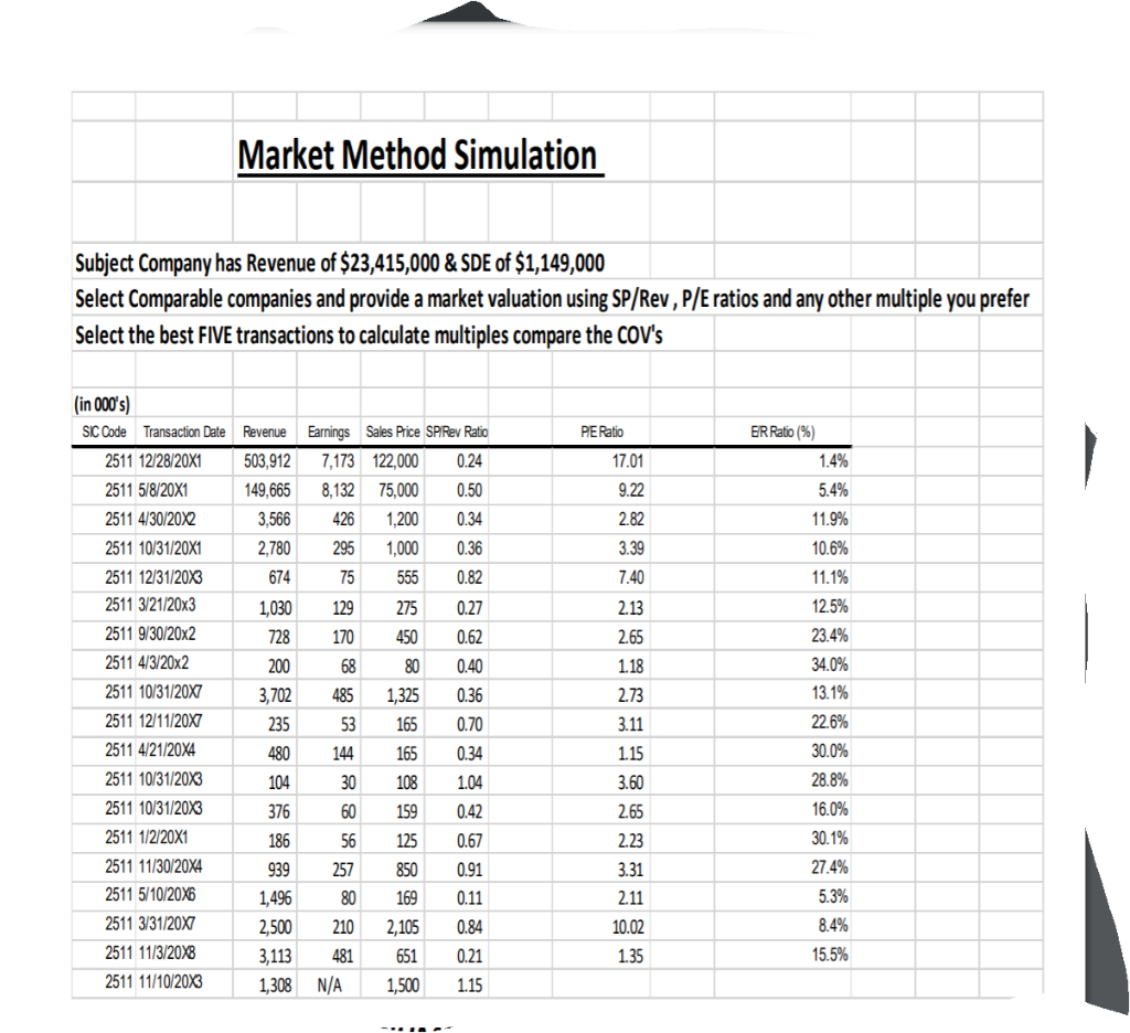 Excess or Non Operating Items 100% Control Value Value after First Premium