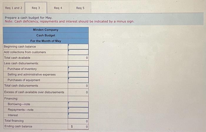 a budget for May and has assembled the following data: a. Sales