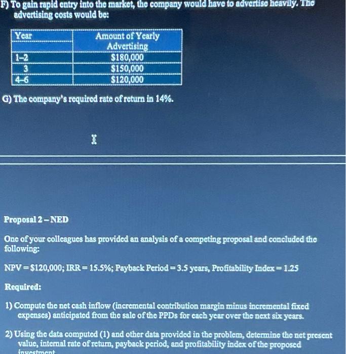 the market, the company would have to advertise heavily, The advertising costs