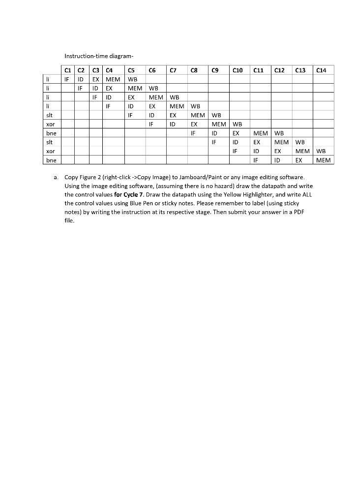 4 4 5 li $11,0X11 #initialise is register with 0x17 6 li