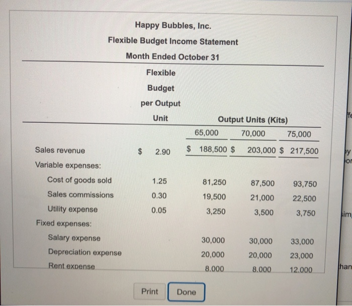 for October follows: Click the icon to view the flexible budget income