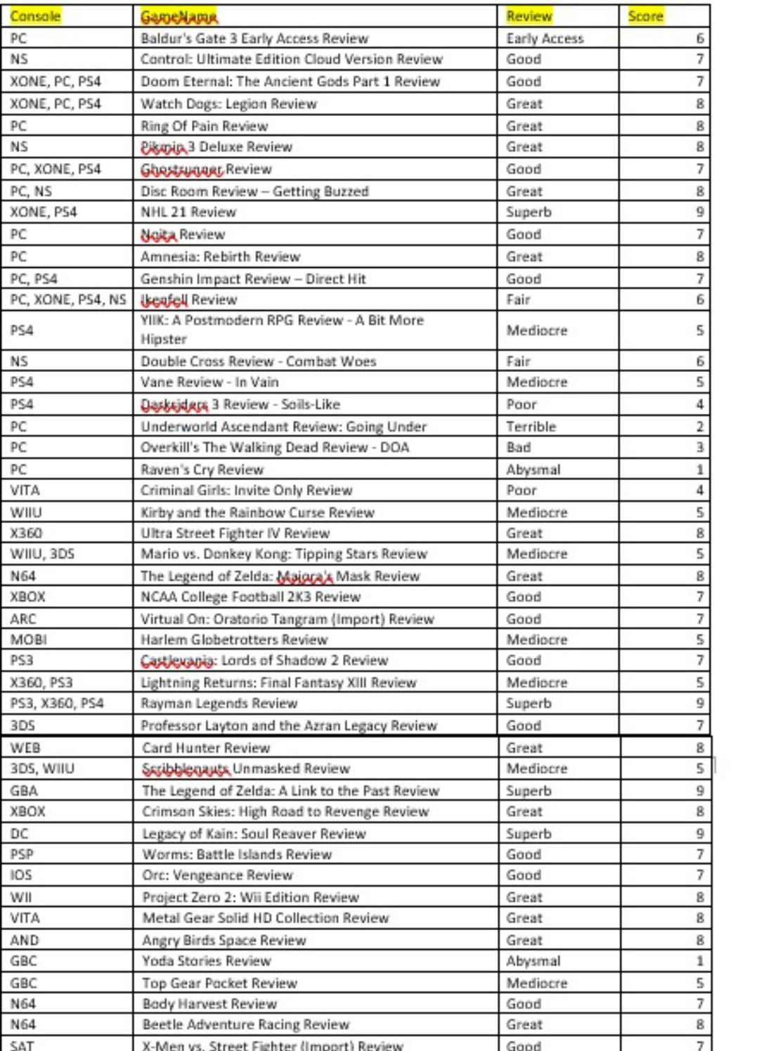 use histograme and pie and scatter and stack plot file csv Description