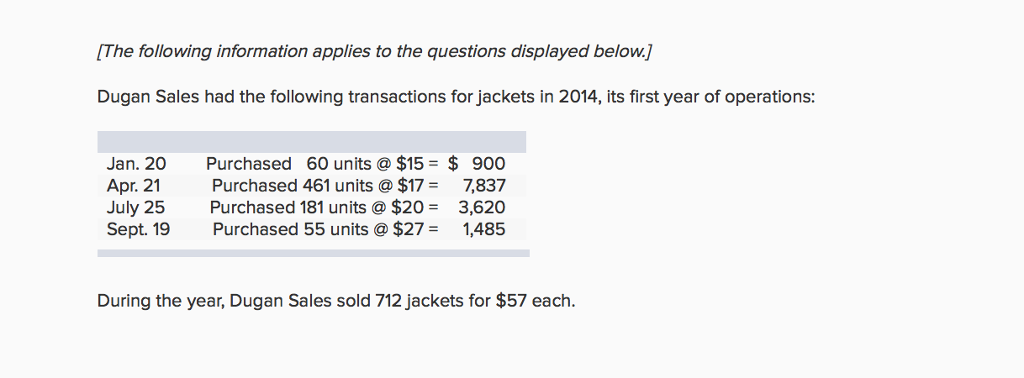 15.00 points Required a. Compute the amount of ending inventory Dugan would