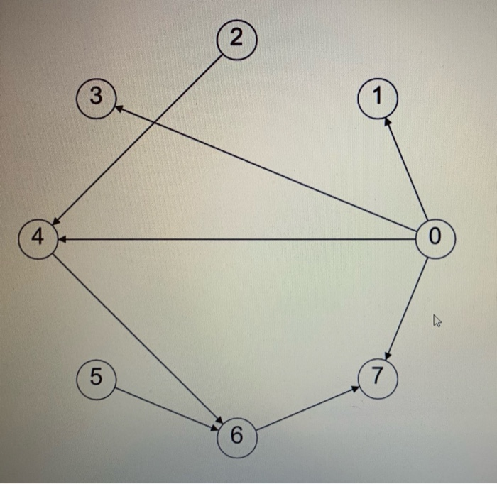 & BFS This assignment familiarizes you with graph traversals. To this end,