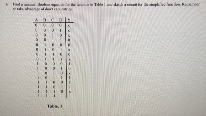  1- Find a minimal Boolean equation for the function in Table