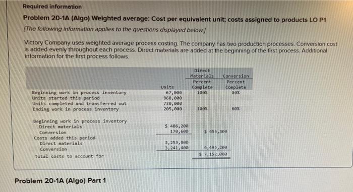  Required information Problem 20-1A (Algo) Weighted average: Cost per equivalent unit: