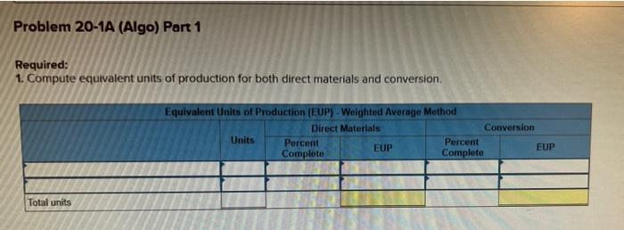 costs assigned to products LO P1 The following information applies to the