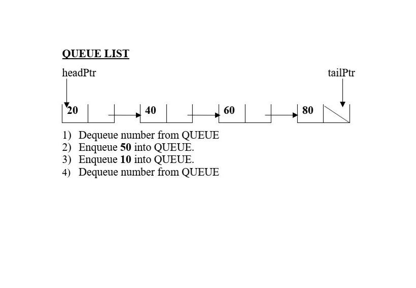  with c language QUEUE LIST headPtr tailPtr 20 40 LE 60