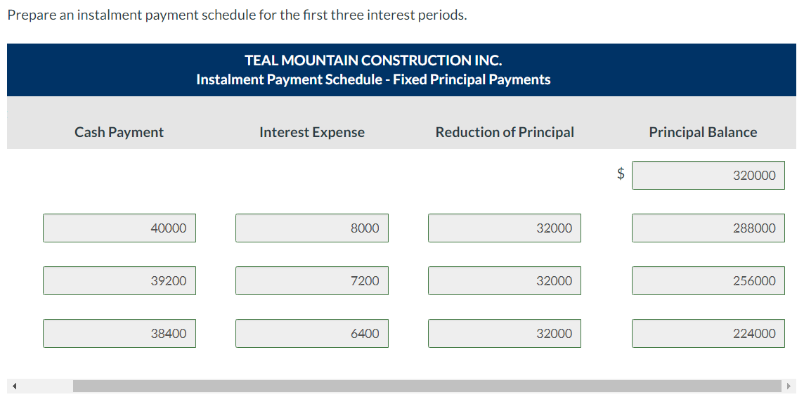 5-year, 5\% mortgage note payable. The terms provide for semi-annual instalment payments