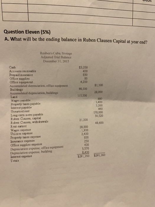  DODHI Question Eleven (5%) A. What will be the ending balance