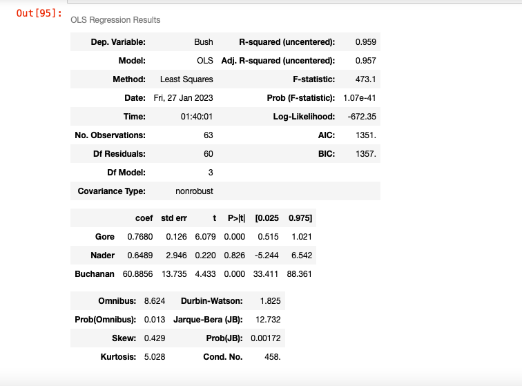 out the unusual data points, I even got the correct answer. Let