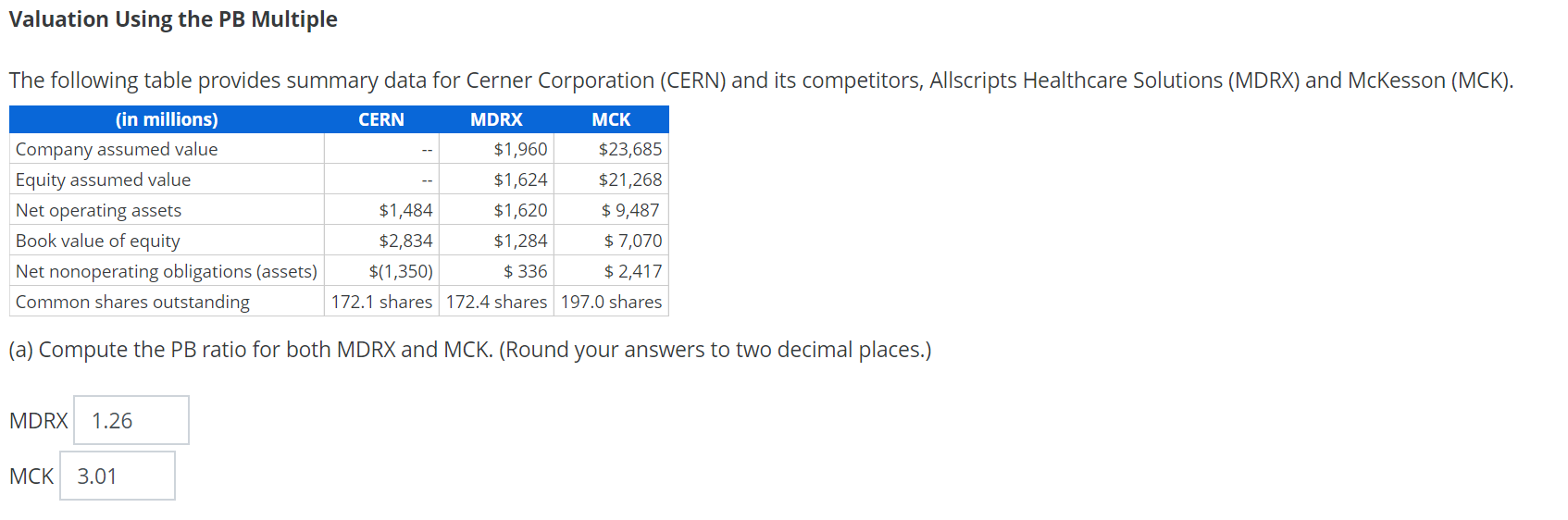 WIRITNG SHOUDL BE CLEAR TO READ Valuation Using the PB Multiple The