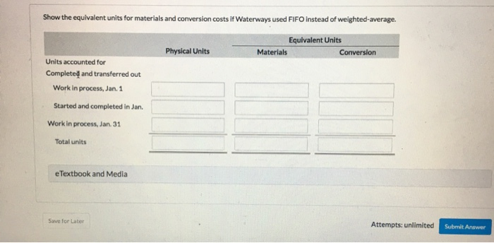 Units to be accounted for Work in process, Jan. 1 Started into