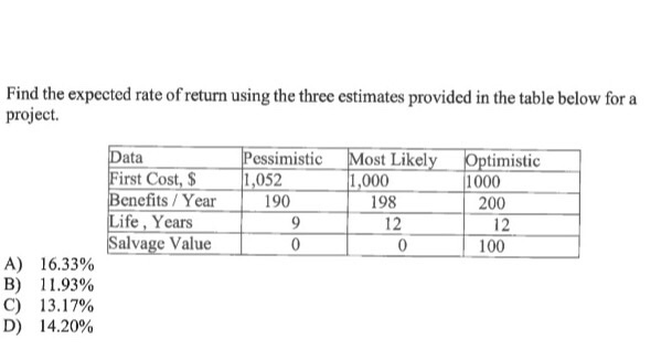  Find the expected rate of returnusing the three estimates provided in