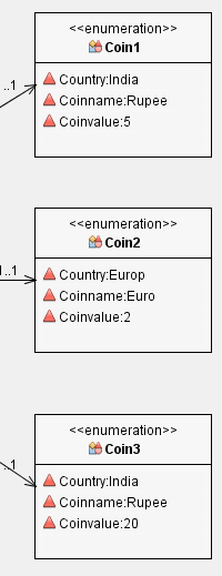JAVA Design a class to represent a credit card. Think about the