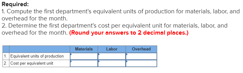 system. It manufactures a product that passes through two departments. Data for