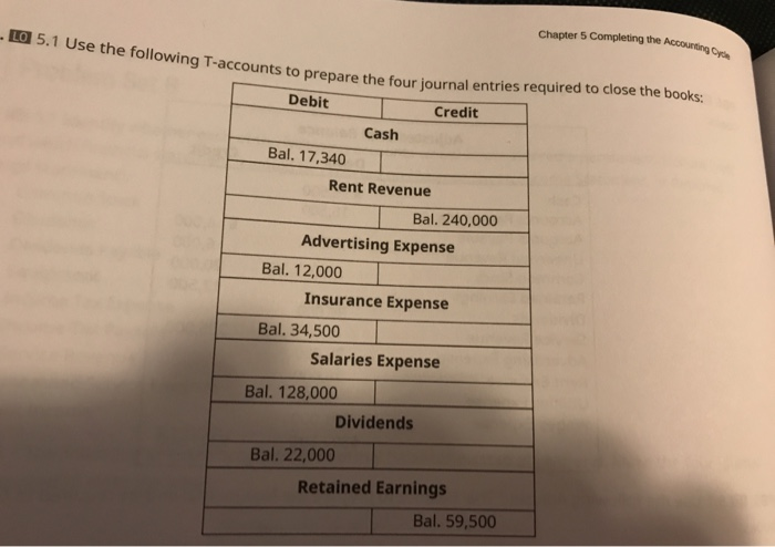  Chapter 5 Completing the Accounting your 10 5.1 Use the following
