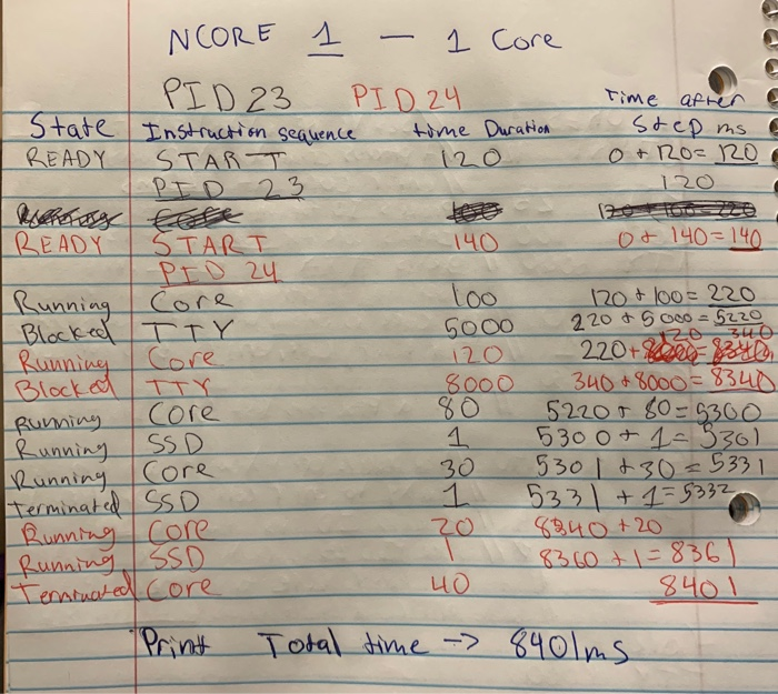 into a linked list by while(cin>>s>>num). Can an experienced coder help finish
