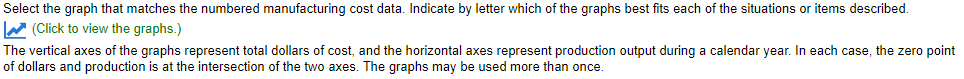 Select the graph that matches the numbered manufacturing cost data. Indicate