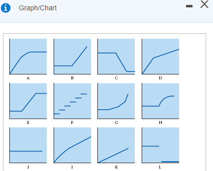 production output during a calendar year. In each case, the zero point