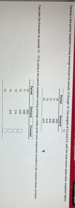  Develop a two-period weighted moving average forecast for periods 12 through