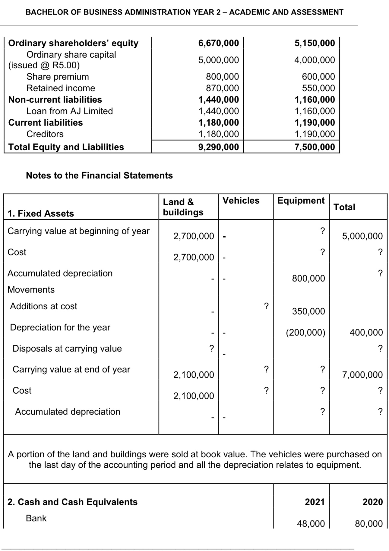financial statements of Khan Limited Information: Khan Limited Statement of Comprehensive Income