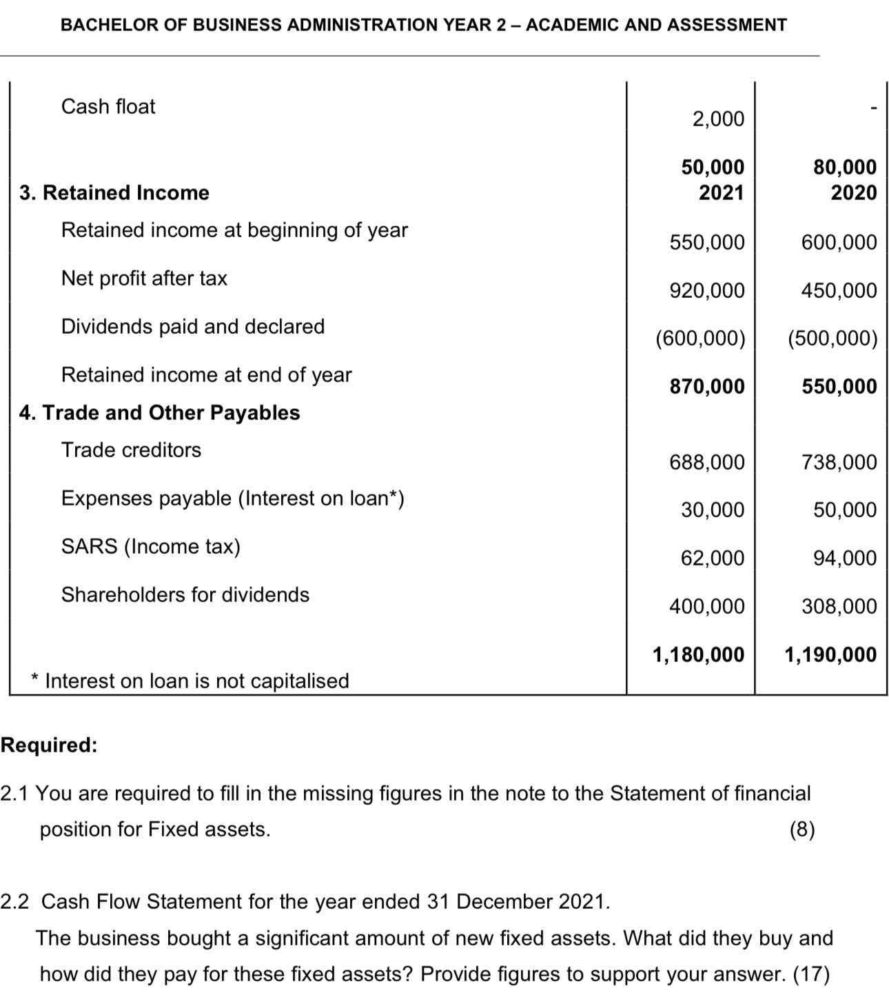 for the year ended 31 December 2021 Khan Limited Statement of Financial