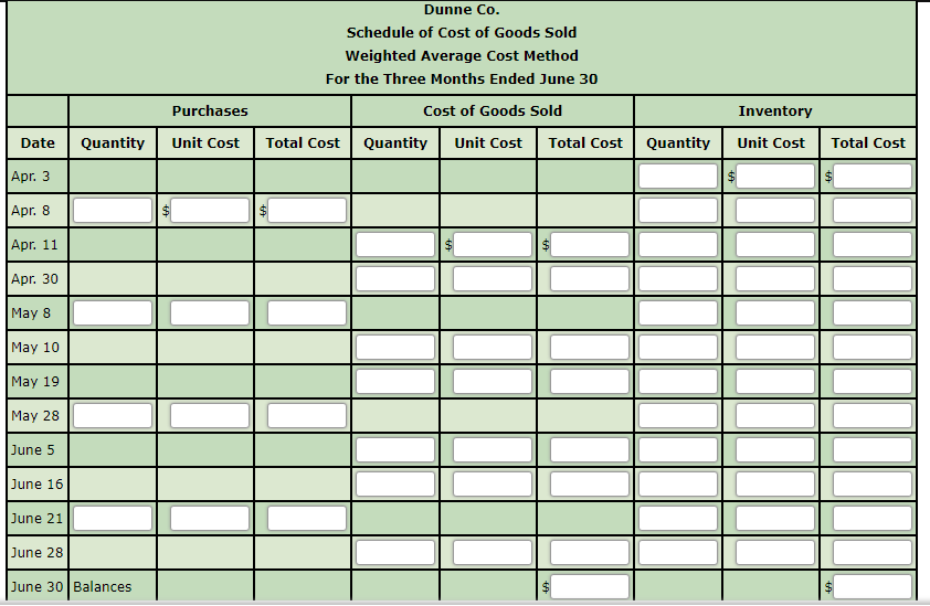 are as follows: Number of Units 25 Date Transaction Apr. 3 Inventory