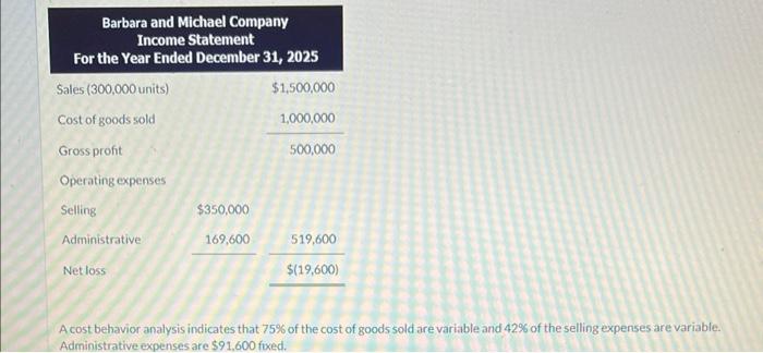 please solve A cost behavior analysis indicates that 75% of the cost