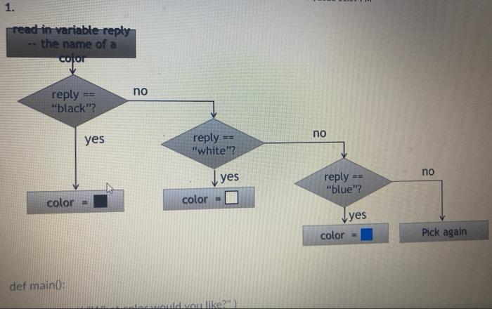  it has to be done on python 1. read in variable-reply