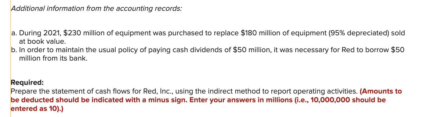 income for 2021 , and additional information from the accounting records of